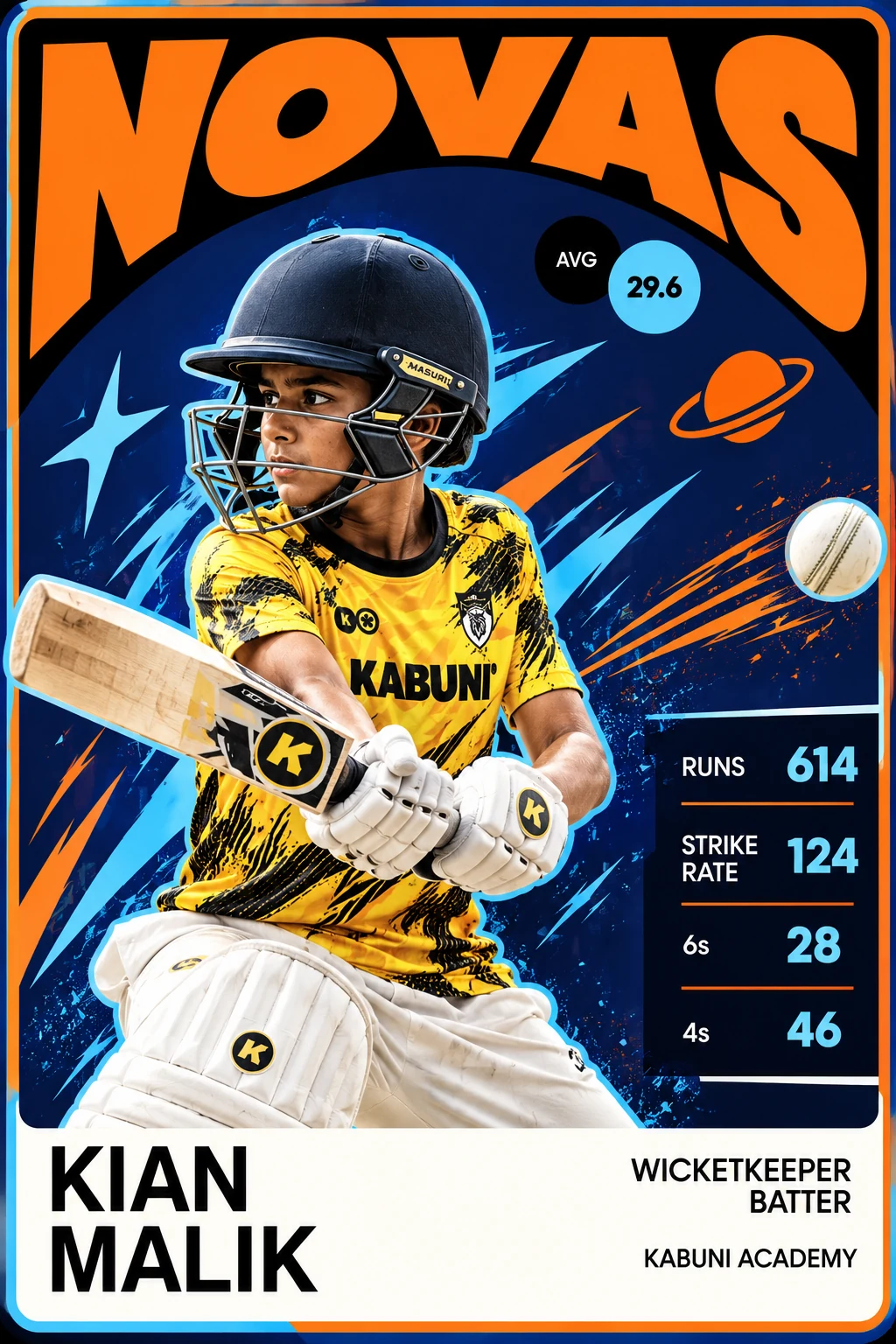 Kian Malik’s Novas cricket artwork with season statistics